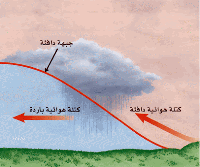 بایە بەرزەکان