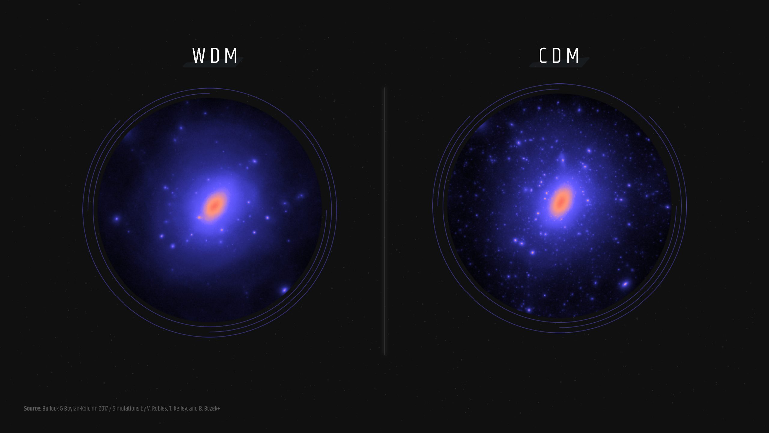 بارستە وزەی تاریک - Dark Matter & Dark Energy