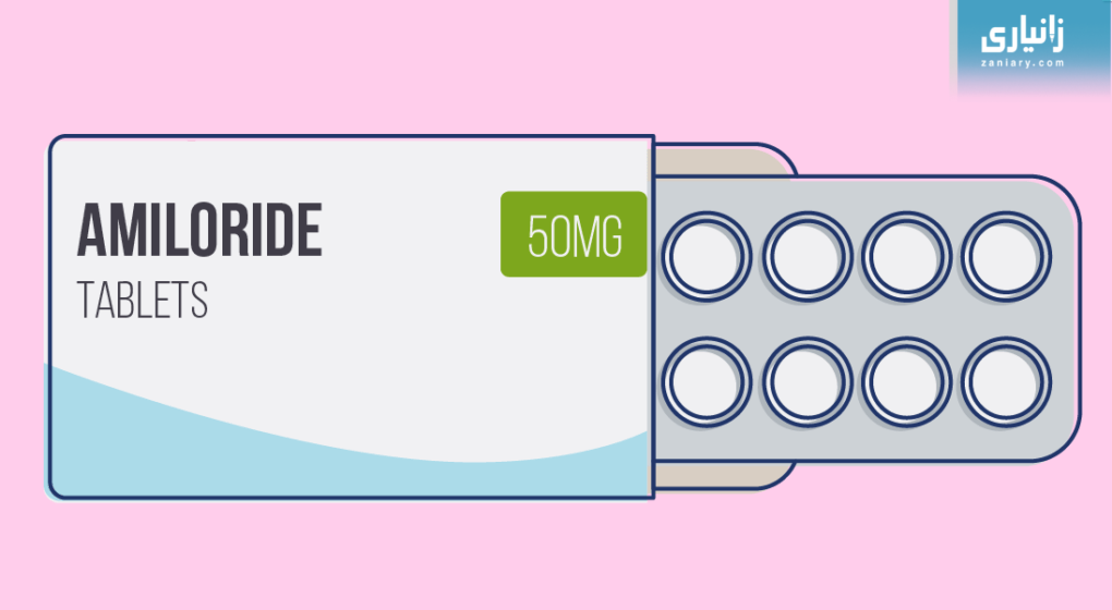 Amiloride + Hydrochlorothiazide