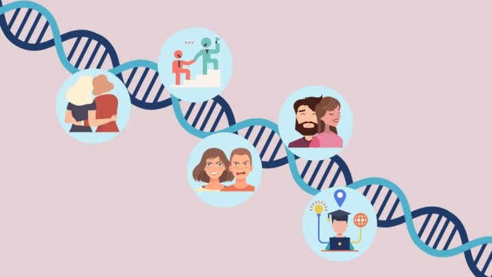 کاریگەری جینات لەسەر کەسایەتی، ئایا سیفەتی کەسایەتی بۆماوەییە؟