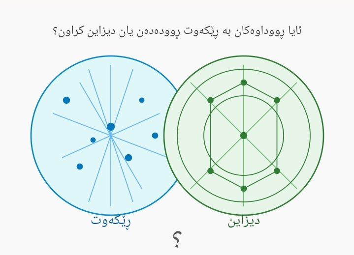 ئایا ڕووداوەکان بەڕێکەوت ڕوودەدەن یان بە دیزاینکراون؟